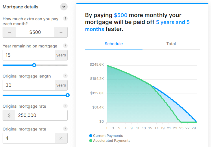 Mortgage Payoff Calculator The Home Loan Expert